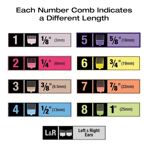 NWT Conair Number Cut 20-Piece Haircut Kit - Picture 3 of 4